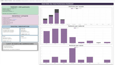 Smart with your heart